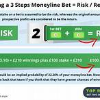 how does a moneyline bet work